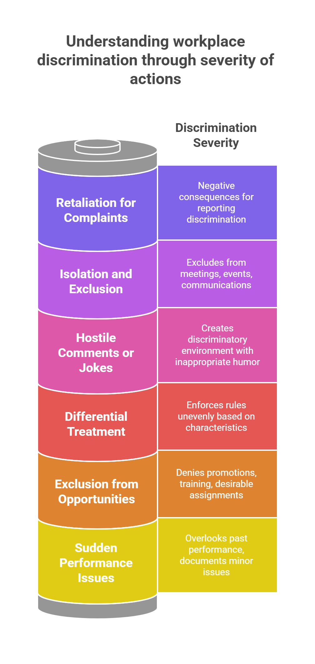 Common Signs You're Being Discriminated Against - visual selection