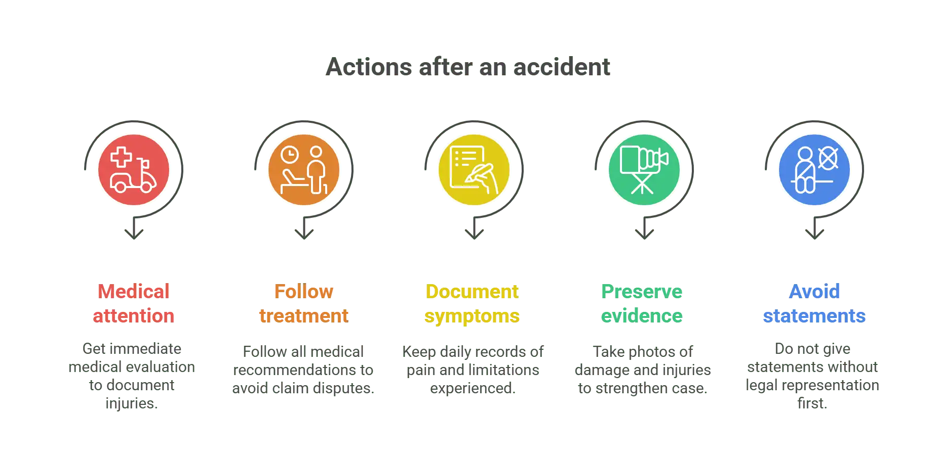 Maximizing Your Sternum Injury Compensation in California - visual selection