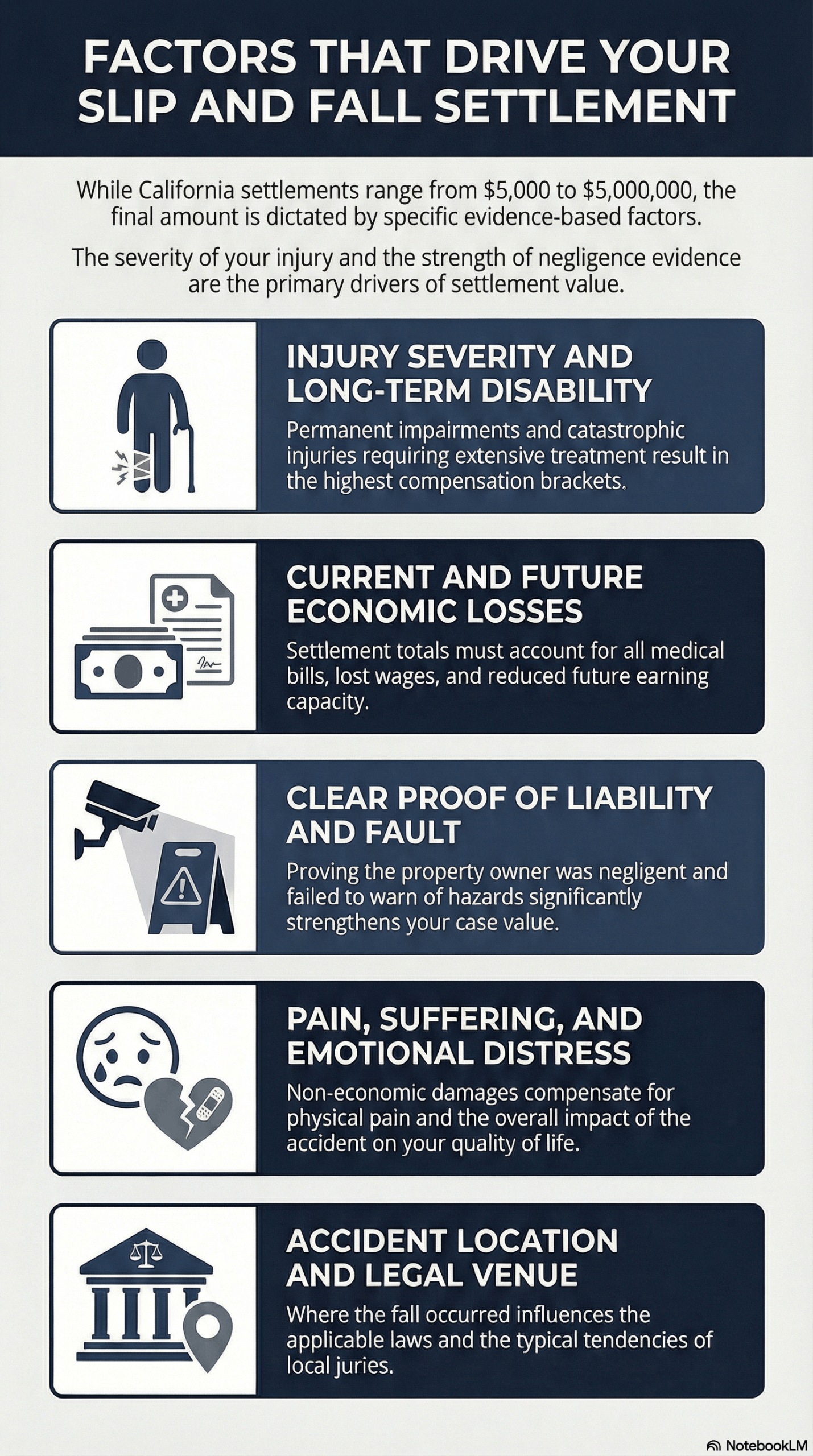 Factors That Affect Slip and Fall Cases Settlement Amounts