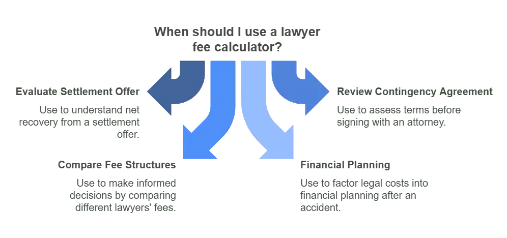 When to use a lawyer fee calculator
