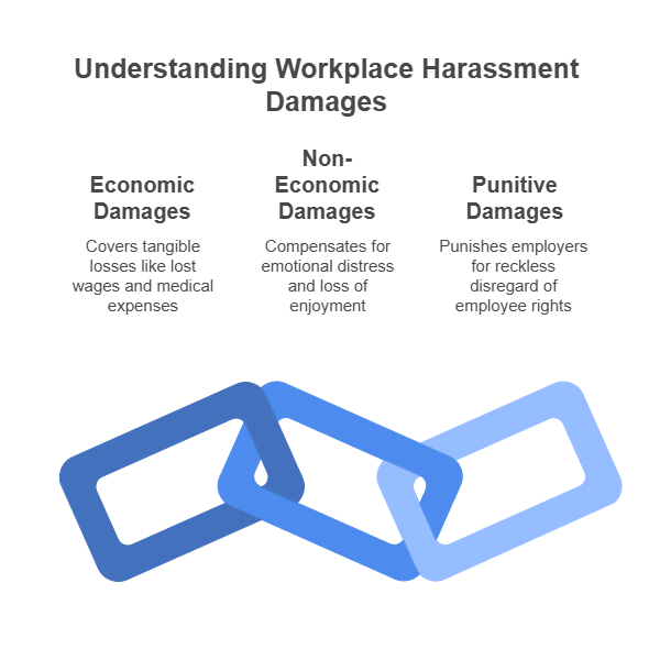 Understanding Workplace Harassment