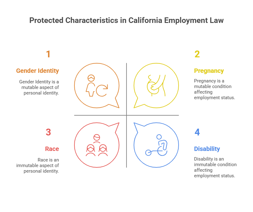 Protected characteristics under California employment law