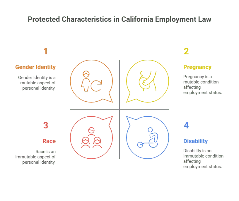 Protected characteristics under California employment law